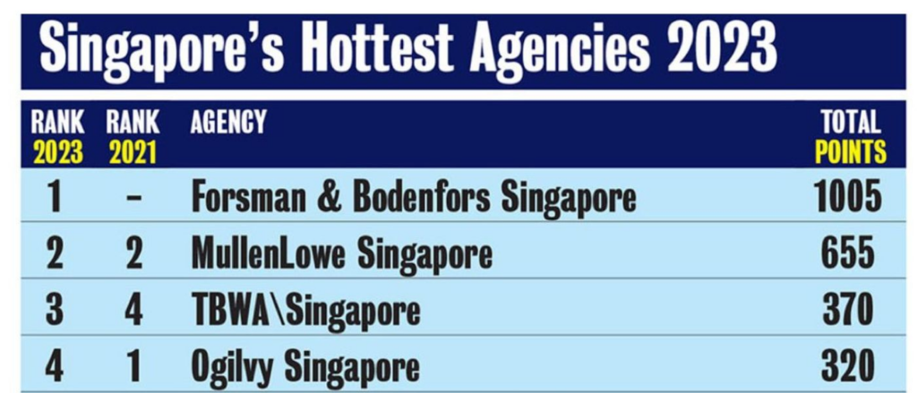 SGP hottest agencies