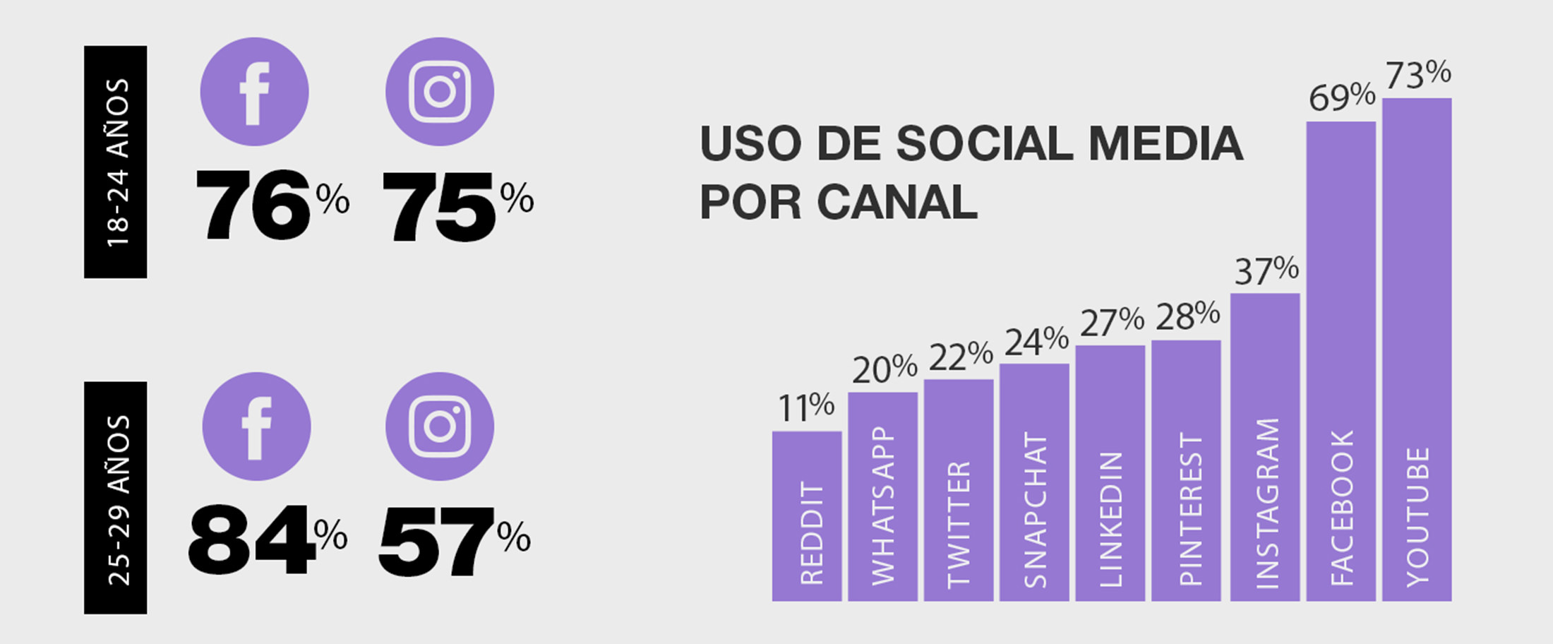 Estadisticas noticia